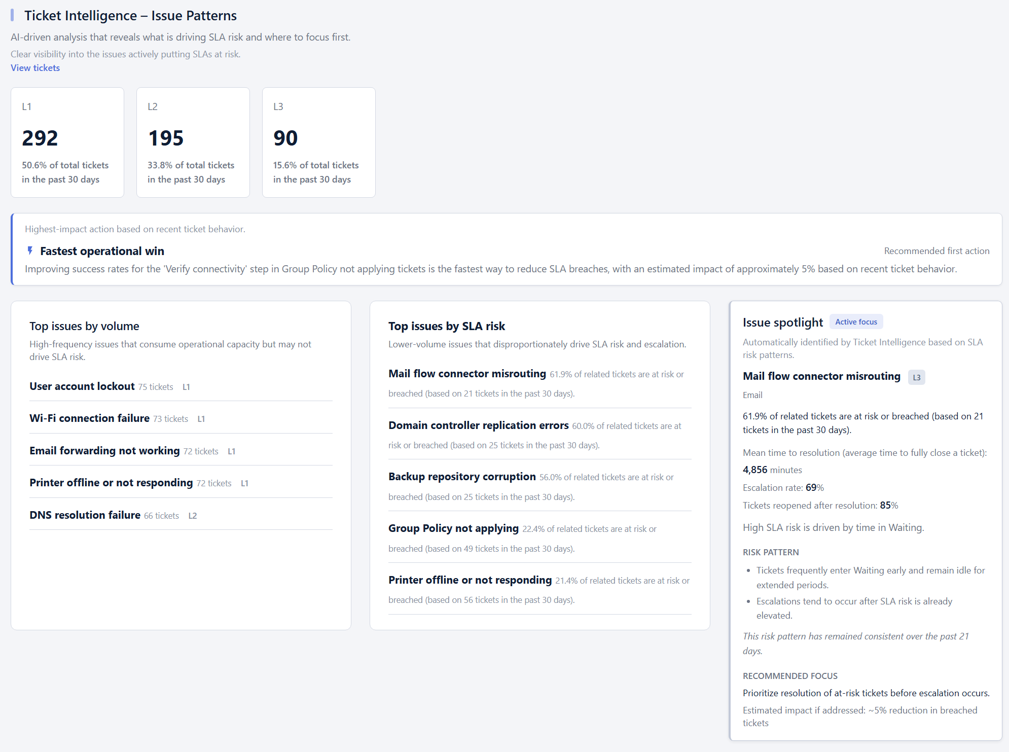 Ticket Intelligence portal dashboard: issue patterns and SLA risk. Preview environment.